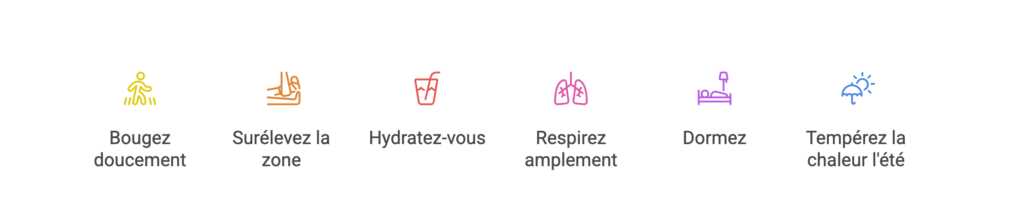 Drainage lymphatique après une opération : bien récupérer, étape par étape Six gestes favorisant la récupération après une opération : mobilité douce, surélévation, hydratation, respiration, sommeil et gestion de la chaleur