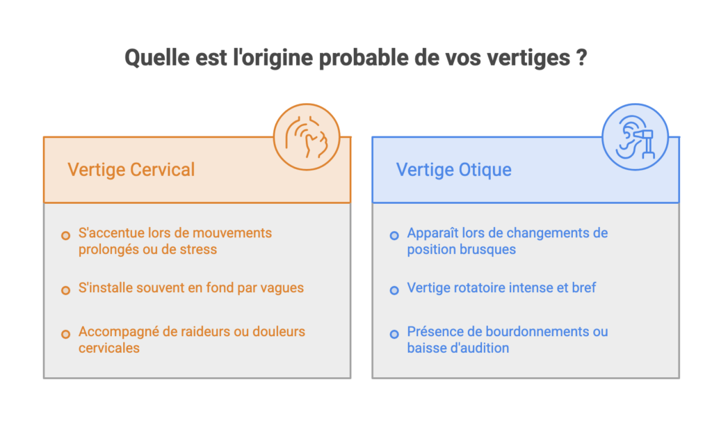 Vertiges et tensions du cou : un lien qu'on oublie souvent Comparatif des caractéristiques du vertige d'origine cervicale et du vertige d'origine otique : déclenchement, durée et symptômes auditifs associés